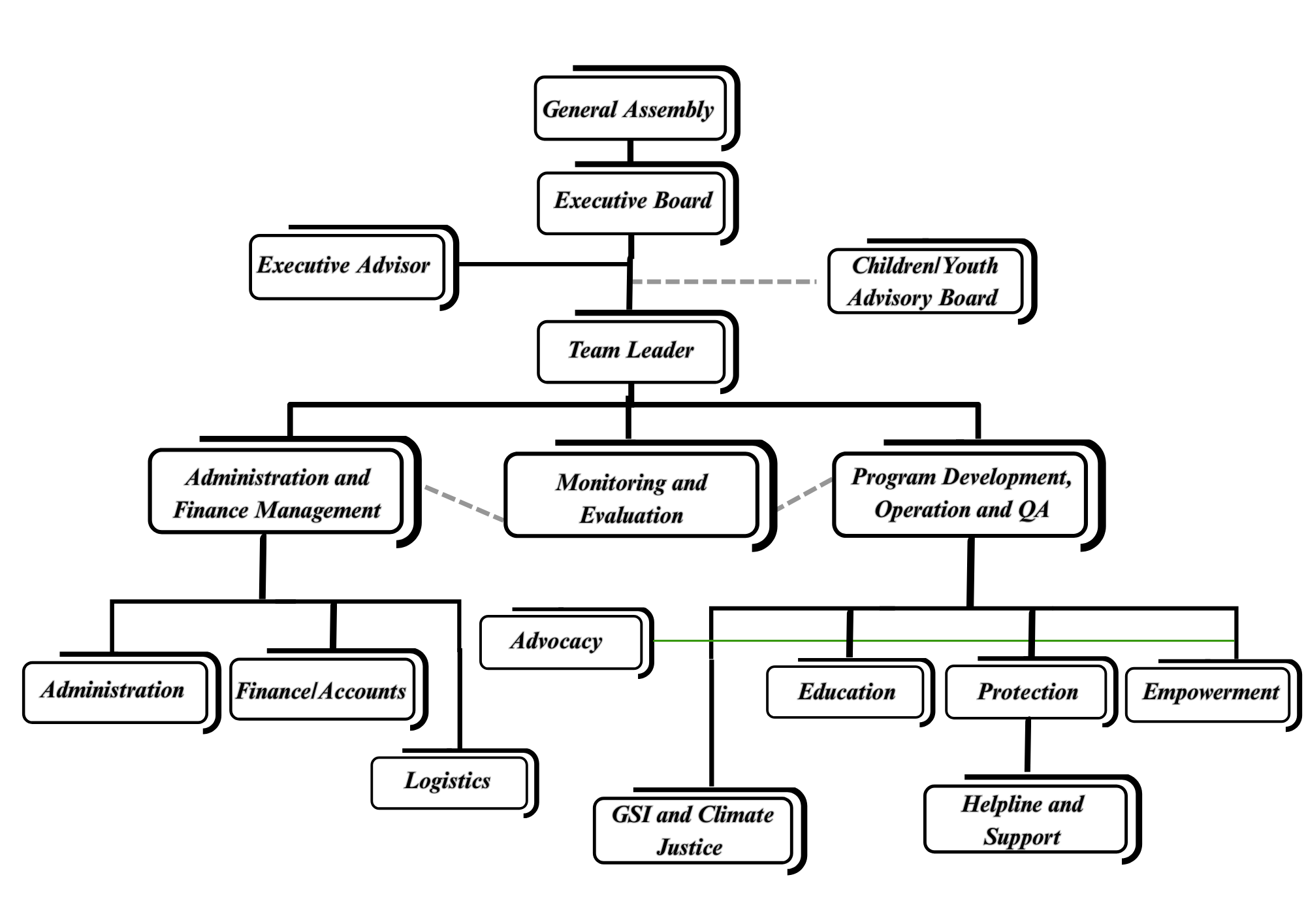 organizational-structure
